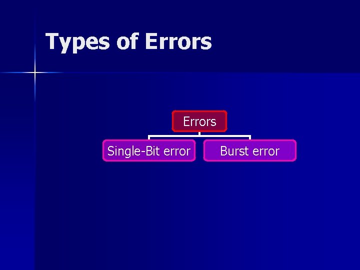 Error Detection Error Detection and Correction n Background