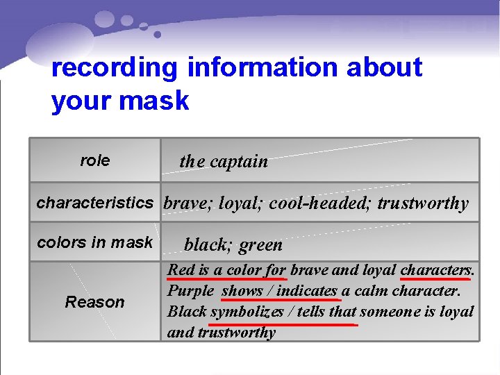 recording information about your mask role the captain characteristics brave; loyal; cool-headed; trustworthy colors
