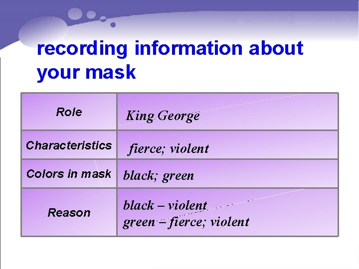 recording information about your mask Role King the Alfredminister King theprincess George prime Characteristics