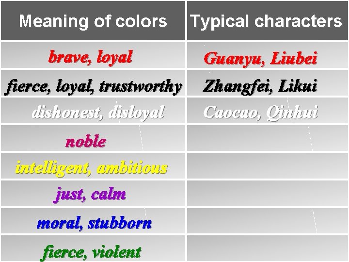 Meaning of colors Typical characters brave, loyal Guanyu, Liubei fierce, loyal, trustworthy dishonest, disloyal