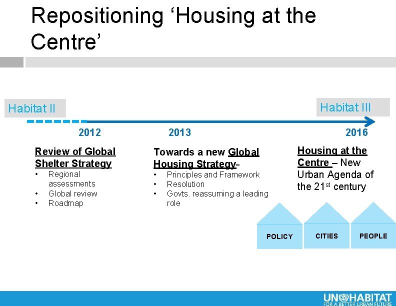 Repositioning ‘Housing at the Centre’ Habitat III Habitat II 2012 2013 Review of Global