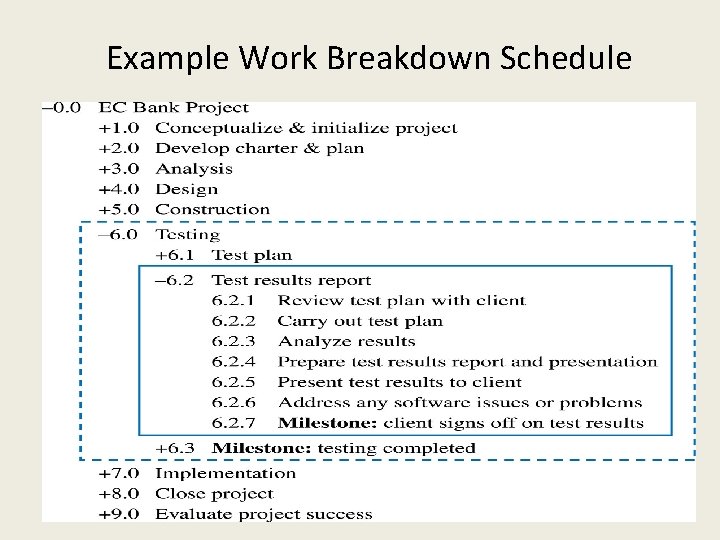 Example Work Breakdown Schedule 