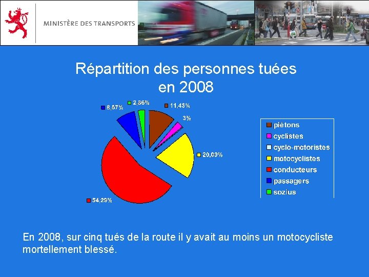 Répartition des personnes tuées en 2008 En 2008, sur cinq tués de la route