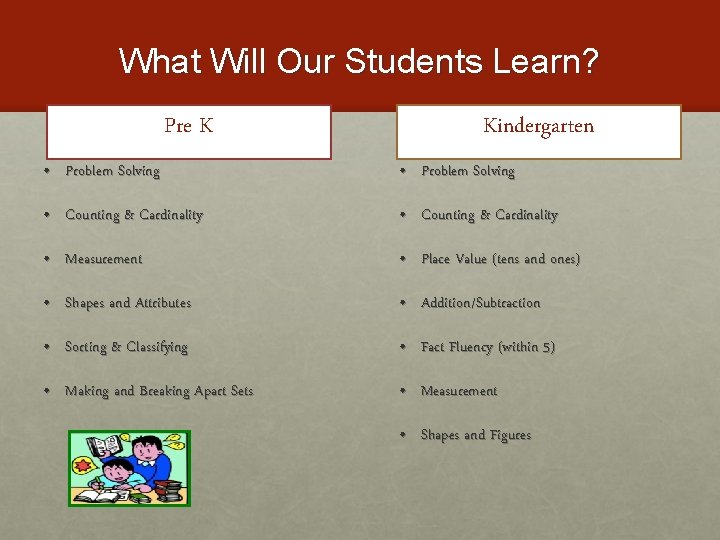 What Will Our Students Learn? Pre K Kindergarten • Problem Solving • Counting &