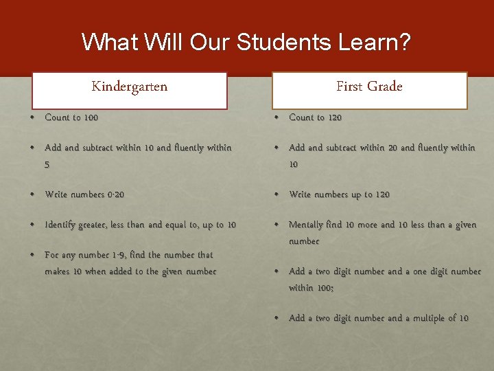 What Will Our Students Learn? Kindergarten First Grade • Count to 100 • Count