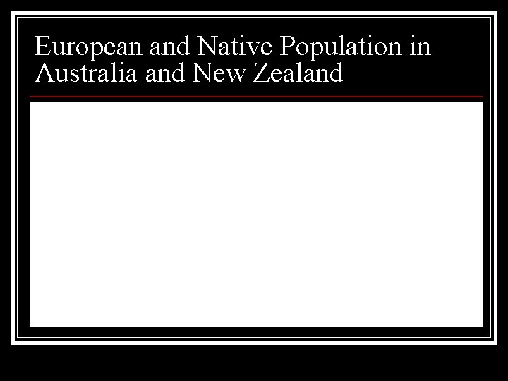 European and Native Population in Australia and New Zealand 