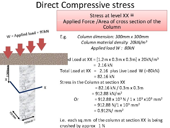 Direct Compressive stress 80 k. N 1200 mm W ad = o l d Direct Compressive stress 80 k. N 1200 mm W ad = o l d