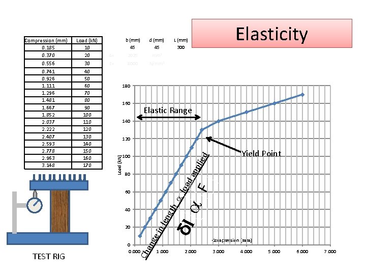 b (mm) 45 d (mm) 45 A= 2025 mm 2 E= 8000 N/mm 2 b (mm) 45 d (mm) 45 A= 2025 mm 2 E= 8000 N/mm 2