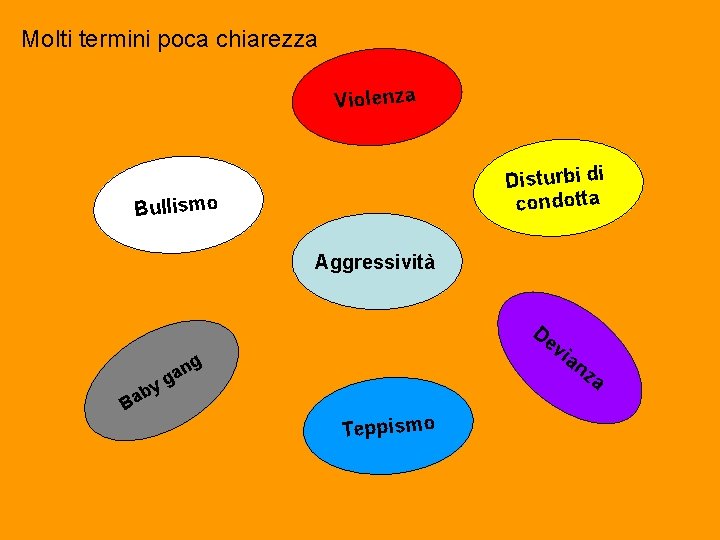 Molti termini poca chiarezza Violenza Disturbi di condotta Bullismo Aggressività De vi y g