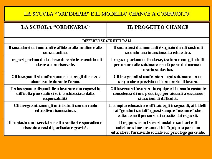 LA SCUOLA “ORDINARIA” E IL MODELLO CHANCE A CONFRONTO LA SCUOLA “ORDINARIA” IL PROGETTO