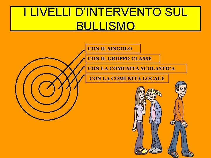 I LIVELLI D’INTERVENTO SUL BULLISMO CON IL SINGOLO CON IL GRUPPO CLASSE CON LA