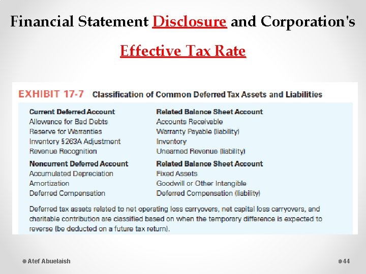 Financial Statement Disclosure and Corporation's Effective Tax Rate Atef Abuelaish 44 