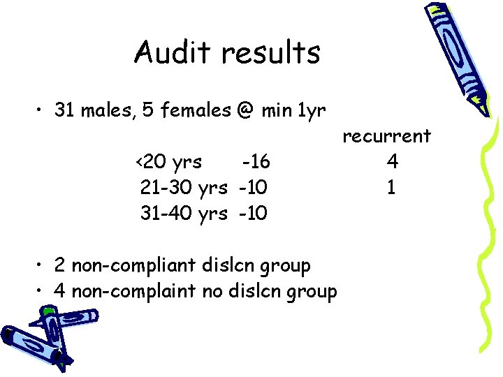 Audit results • 31 males, 5 females @ min 1 yr <20 yrs -16