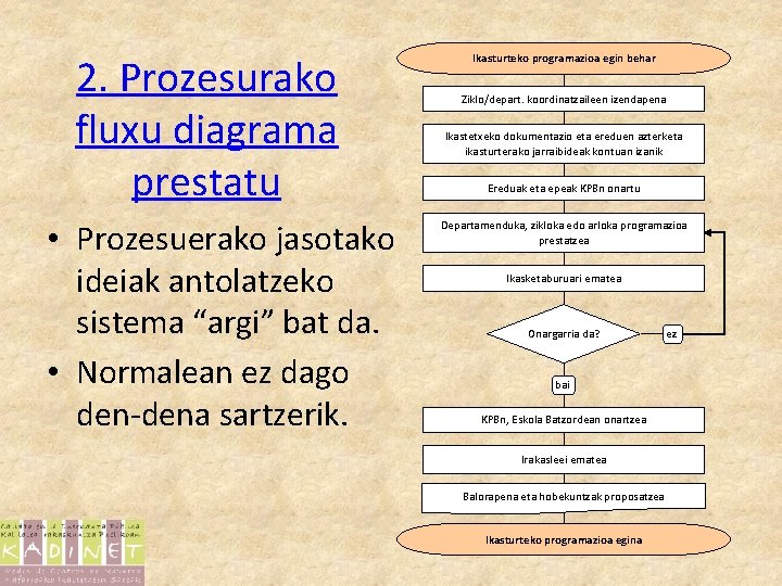 2. Prozesurako fluxu diagrama prestatu • Prozesuerako jasotako ideiak antolatzeko sistema “argi” bat da.