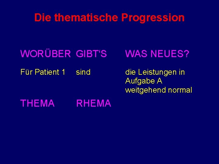 Die thematische Progression WORÜBER GIBT‘S WAS NEUES? Für Patient 1 sind die Leistungen in
