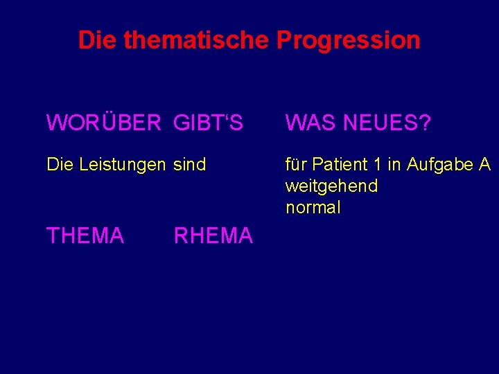 Die thematische Progression WORÜBER GIBT‘S WAS NEUES? Die Leistungen sind für Patient 1 in