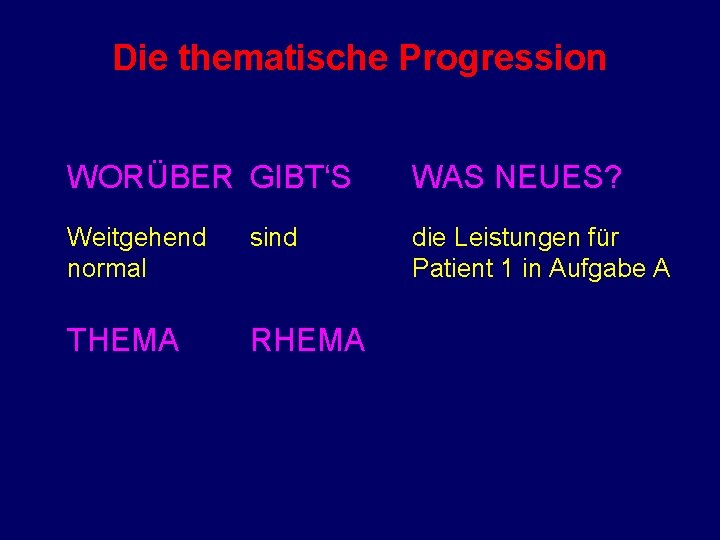 Die thematische Progression WORÜBER GIBT‘S WAS NEUES? Weitgehend normal sind die Leistungen für Patient