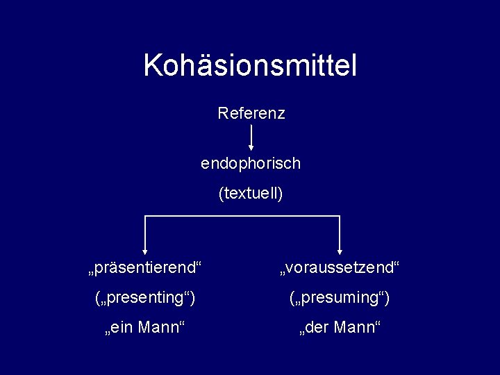 Kohäsionsmittel Referenz endophorisch (textuell) „präsentierend“ „voraussetzend“ („presenting“) („presuming“) „ein Mann“ „der Mann“ 