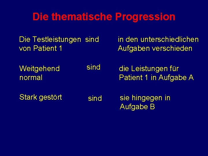 Die thematische Progression Die Testleistungen sind von Patient 1 in den unterschiedlichen Aufgaben verschieden
