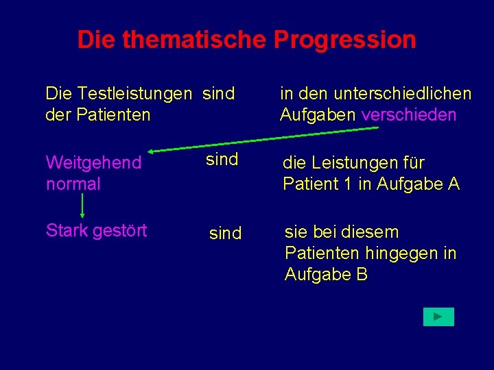 Die thematische Progression Die Testleistungen sind der Patienten in den unterschiedlichen Aufgaben verschieden Weitgehend