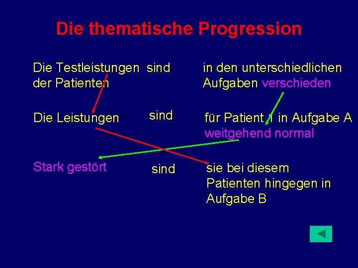 Die thematische Progression Die Testleistungen sind der Patienten in den unterschiedlichen Aufgaben verschieden Die