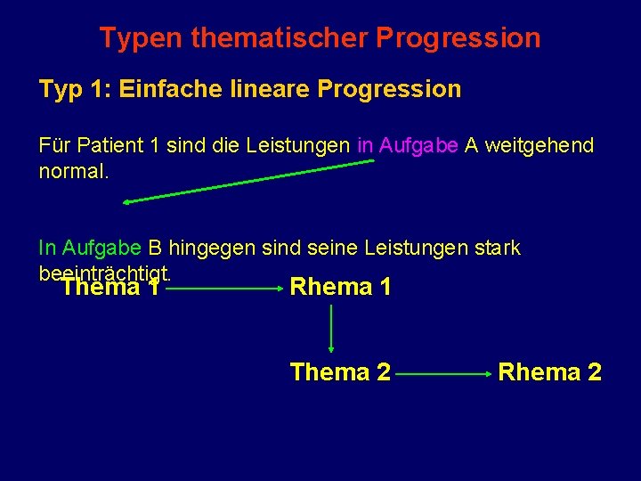 Typen thematischer Progression Typ 1: Einfache lineare Progression Für Patient 1 sind die Leistungen