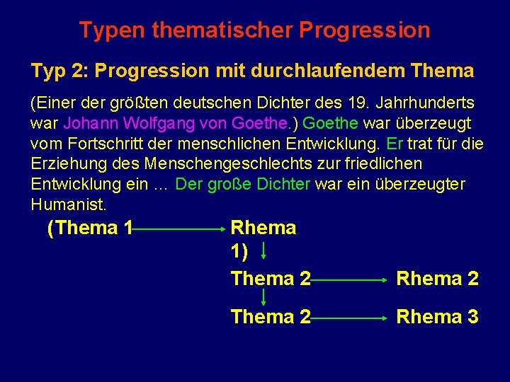 Typen thematischer Progression Typ 2: Progression mit durchlaufendem Thema (Einer der größten deutschen Dichter