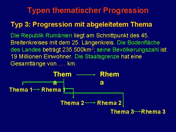 Typen thematischer Progression Typ 3: Progression mit abgeleitetem Thema Die Republik Rumänien liegt am