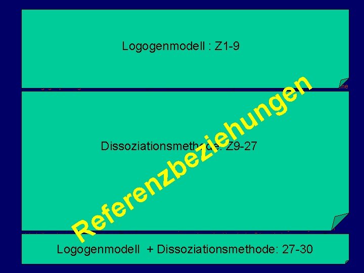 Abbildung 1 zeigt eine weitgehend unkontroverse Version des Logogenmodells für die lexikalische Verarbeitung monomorphematischer