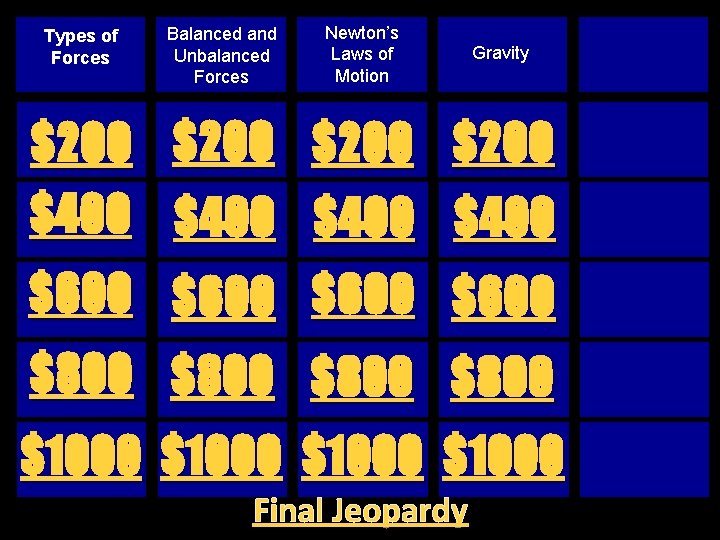 Types of Forces $200 $400 Balanced and Unbalanced Forces Newton’s Laws of Motion Gravity