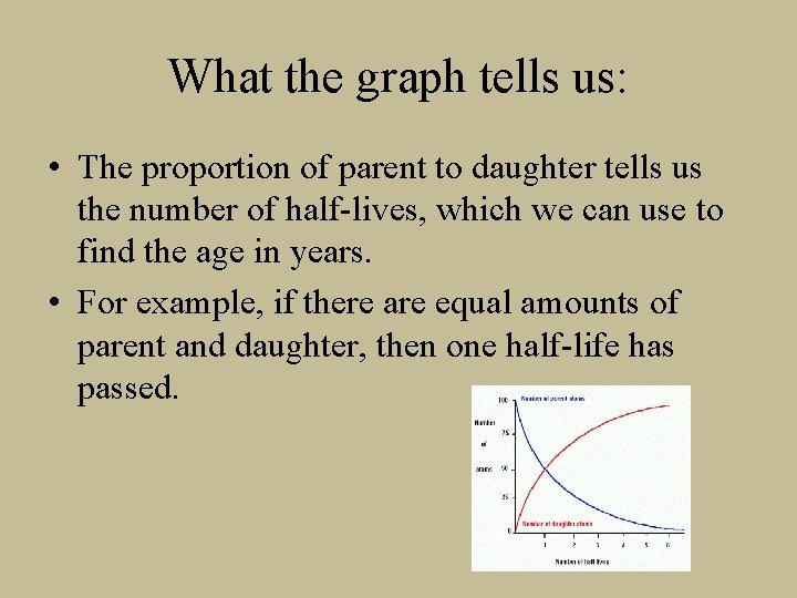 What the graph tells us: • The proportion of parent to daughter tells us