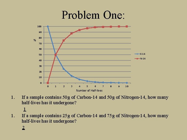 Problem One: 100 90 % 80 70 60 C-14 50 N-14 40 30 20