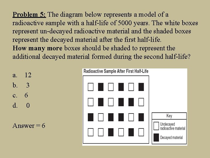 Problem 5: The diagram below represents a model of a radioactive sample with a