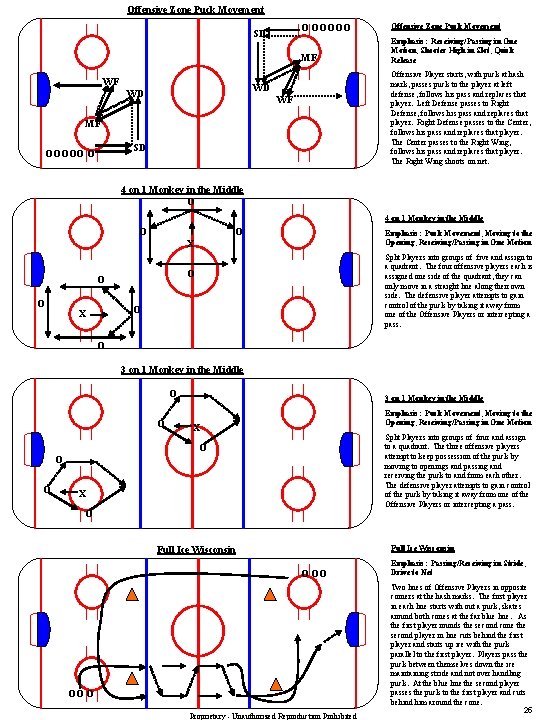 Offensive Zone Puck Movement SD WF O OOOOO Offensive Zone Puck Movement MF Emphasis:
