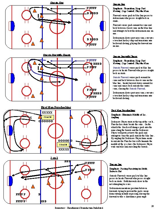One on One F FFFF D DDDD Emphasis: Transition, Keep Feet Moving, Gap Control,