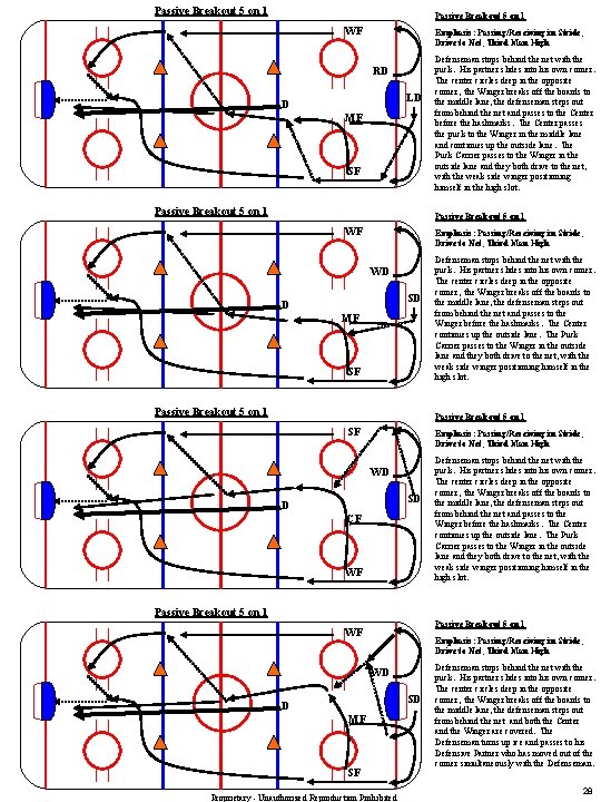 Passive Breakout 5 on 1 WF Emphasis: Passing/Receiving in Stride, Drive to Net, Third