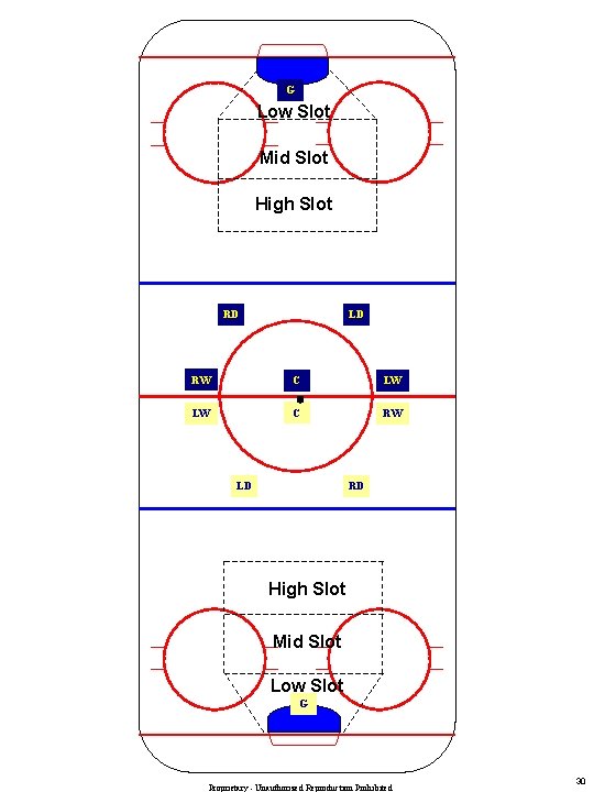 G Low Slot Mid Slot High Slot RD LD RW C LW LW C