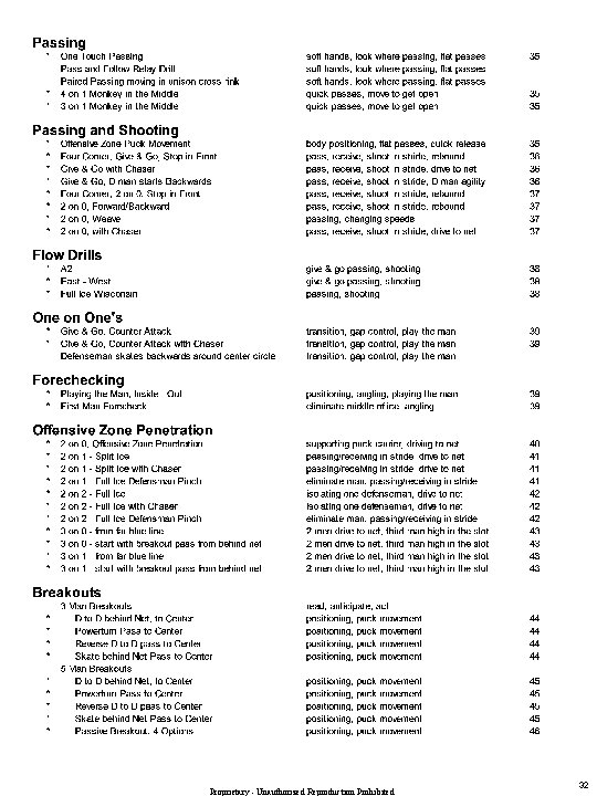Proprietary - Unauthorized Reproduction Prohibited 32 