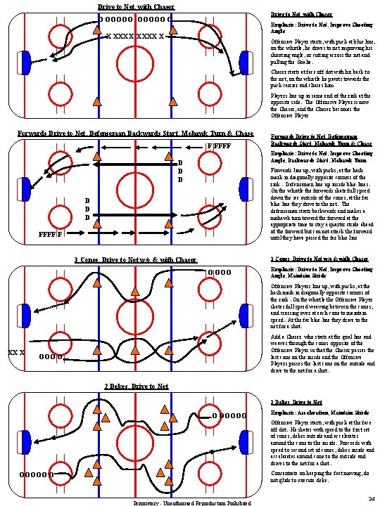 Drive to Net, with Chaser O OOOOO X XXXX Emphasis: Drive to Net, Improve