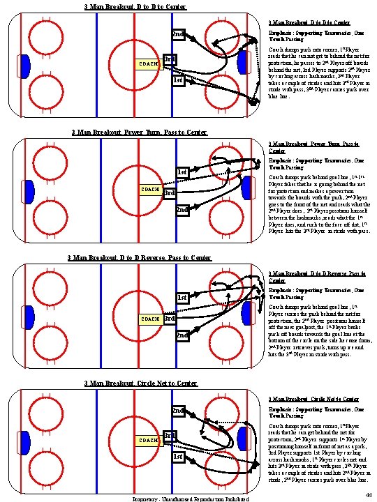 3 Man Breakout, D to Center 2 nd COACH 3 rd 1 st Emphasis: