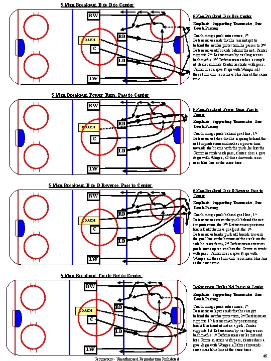 5 Man Breakout, D to Center RW 5 Man Breakout, D to Center Emphasis: