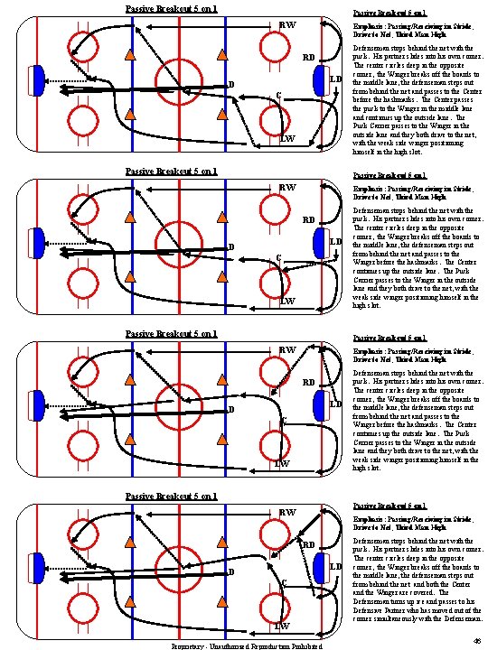 Passive Breakout 5 on 1 RW Emphasis: Passing/Receiving in Stride, Drive to Net, Third