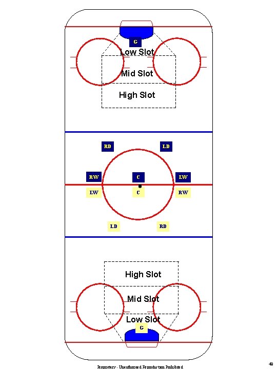 G Low Slot Mid Slot High Slot RD LD RW C LW LW C