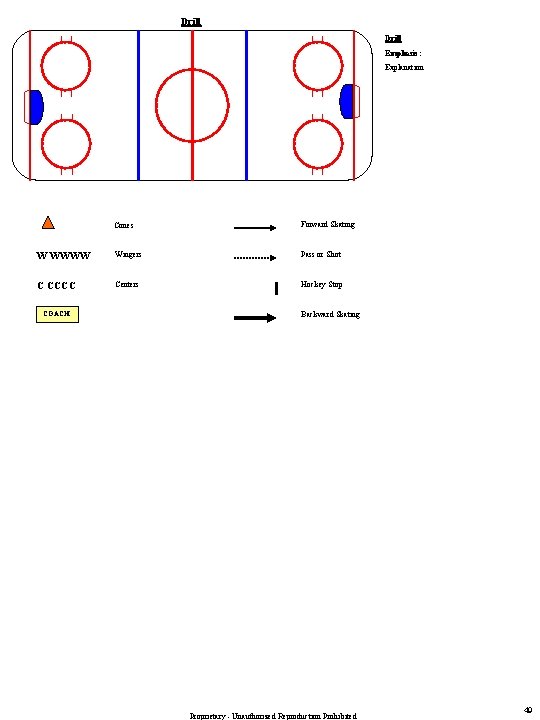 Drill Emphasis: Explanation Cones Forward Skating W WWWW Wingers Pass or Shot C CCCC