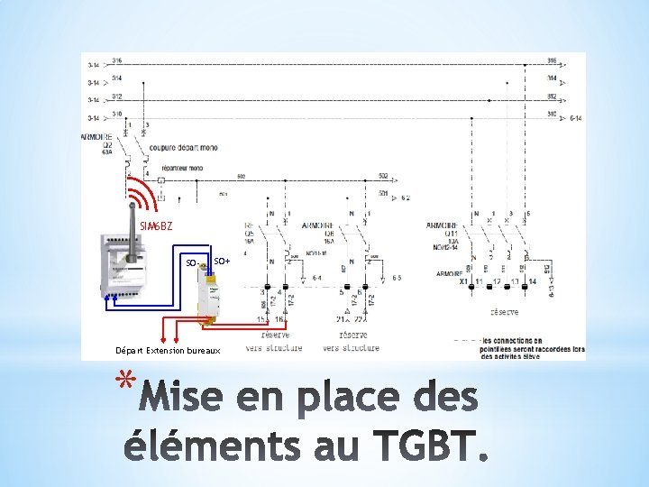 SIM 6 BZ SO- SO+ Départ Extension bureaux * 