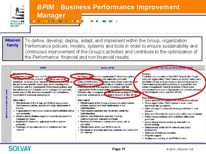 BPIM : Business Performance Improvement Manager Mission family To define, develop, deploy, adapt, and