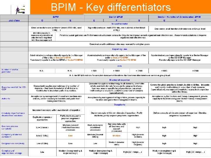 BPIM - Key differentiators Page 12 © 2011, SOLVAY SA 12 
