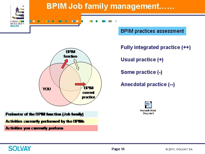 BPIM Job family management…… BPIM practices assessment Fully integrated practice (++) Usual practice (+)