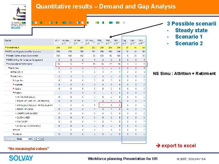 Quantitative results – Demand Gap Analysis 3 Possible scenarii - Steady state - Scenario