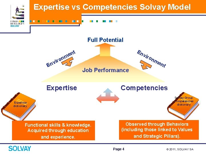 Expertise vs Competencies Solvay Model Full Potential En nt e nm vir o vir
